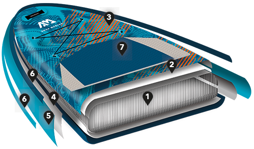 Aqua Marina BLADE 10'6" Inflatable Paddle Board Windsurf SUP