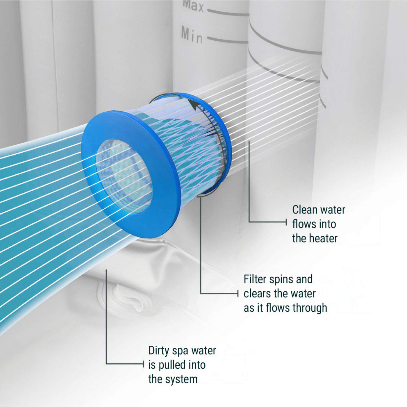 Wave Foam & Inflatable Hot Tub Filters — zoppinh