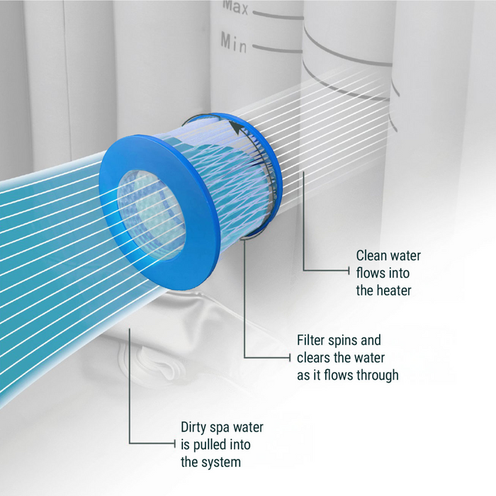 Wave Foam & Inflatable Hot Tub Filters